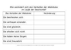 Unterrichtsmaterial Fur Freiarbeit In Der Grundschule Die Kleinen Leute Von Mabidu Gefuhle Themen Und Projekte Hus Klasse 3 Grundschulmaterial De